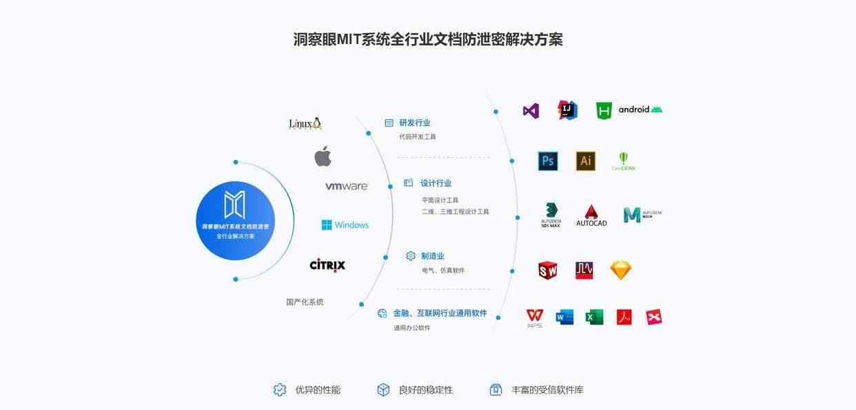 写作猫软件安全性评估：隐私保护、数据安全及使用风险全面解析