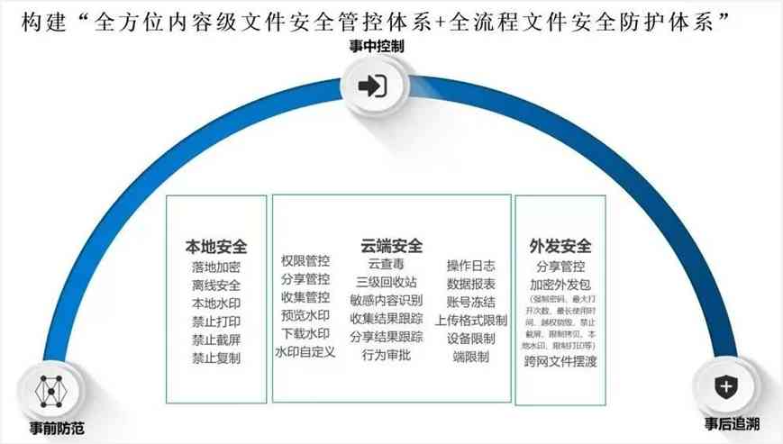 写作猫软件安全性评估：隐私保护、数据安全及使用风险全面解析