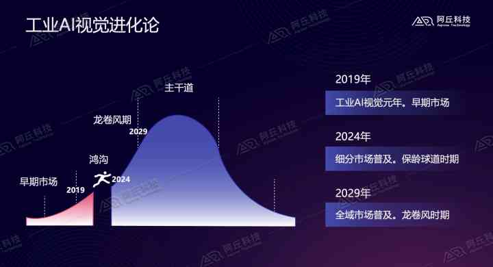 和浩特餐饮行业AI设计与应用培训学校综合评测与选择指南