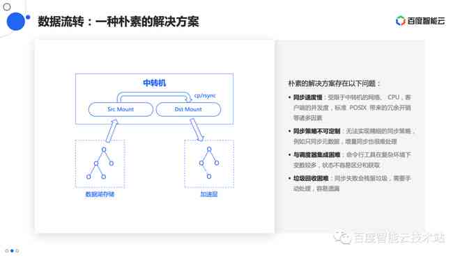 深度解析：AI写作原理、技术架构与应用实践全方位指南