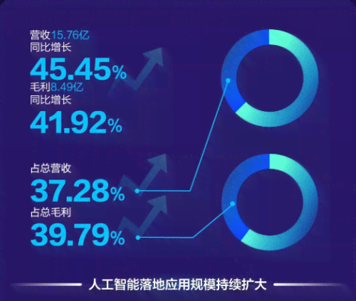 科大讯飞AI智能教育产品评测：功能、优势、应用场景及用户反馈解析