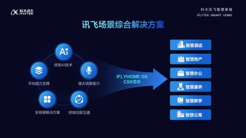 科大讯飞AI技术：详解实力与应用解析