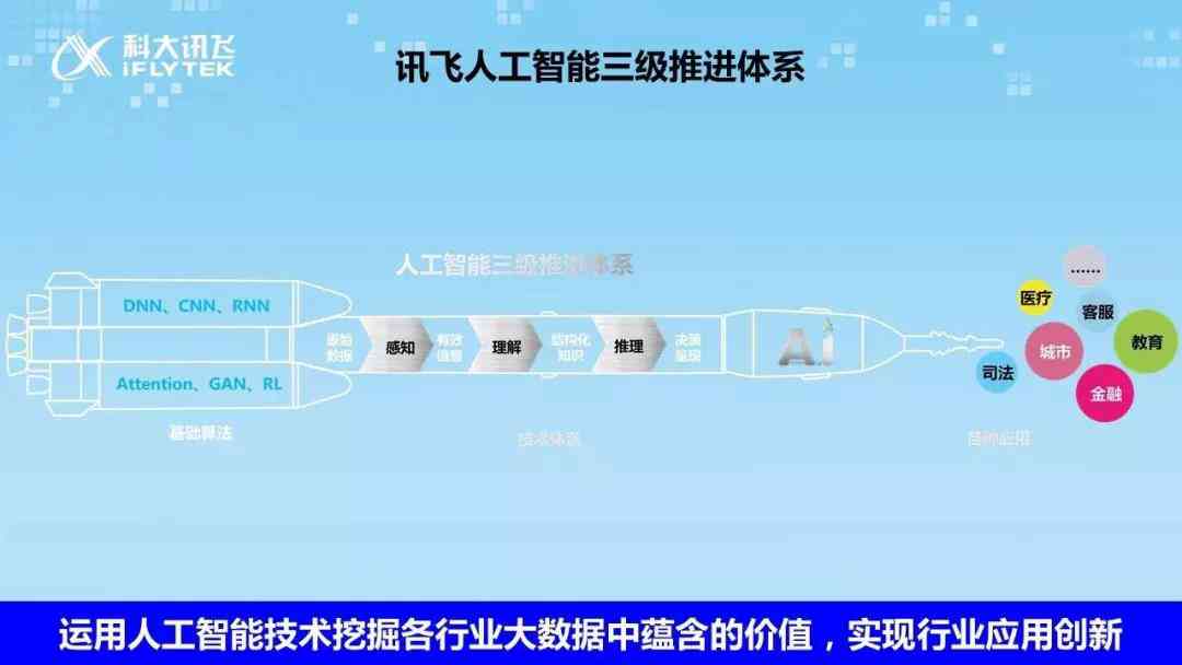 科大讯飞AI技术：详解实力与应用解析