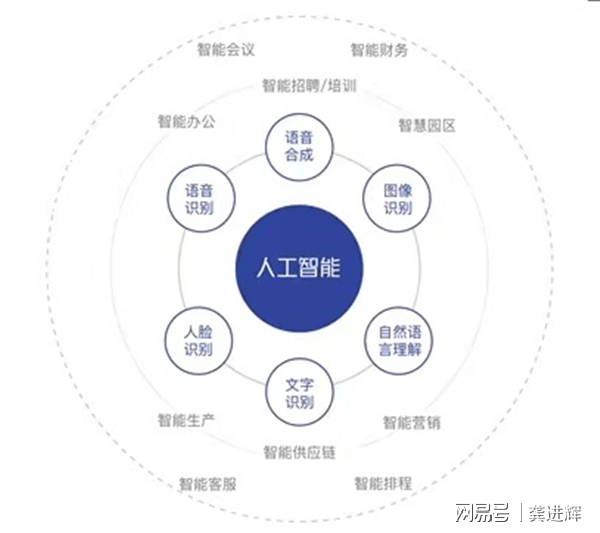 科大讯飞AI技术：详解实力与应用解析