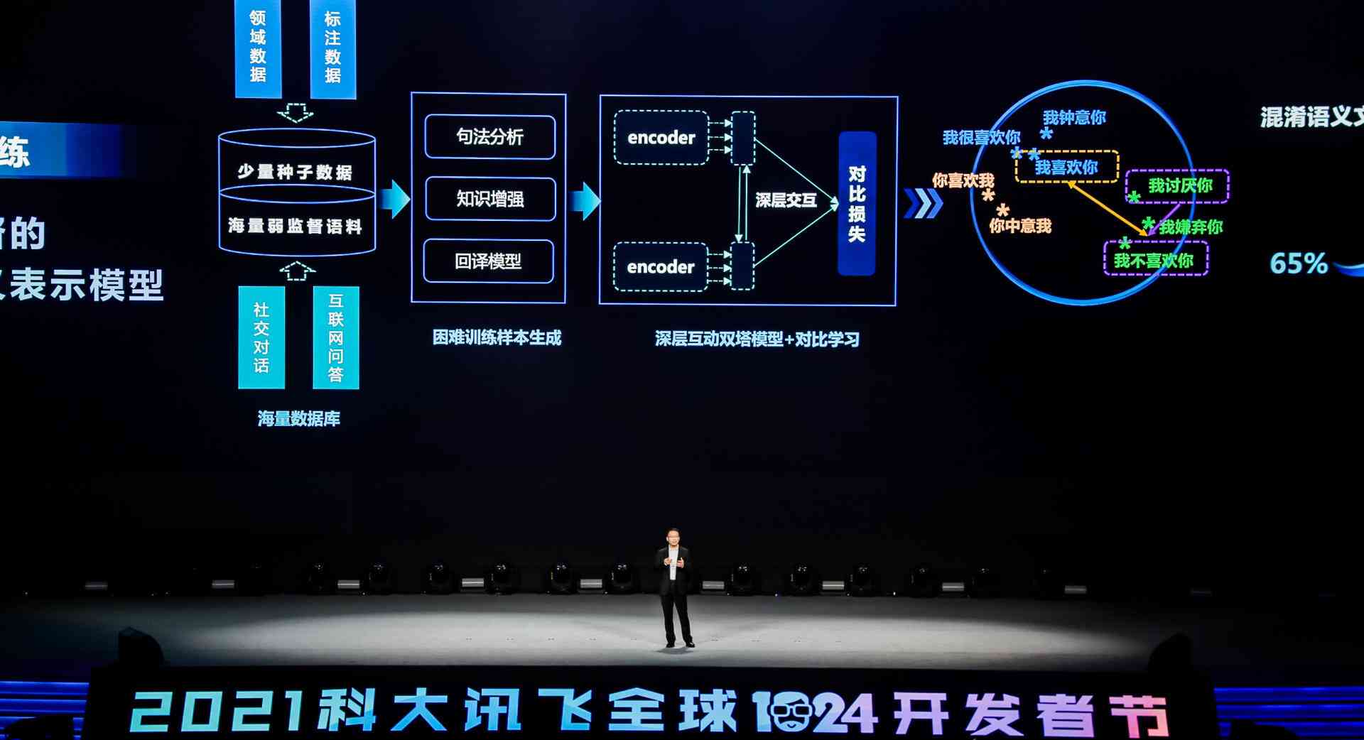 科大讯飞AI技术：详解实力与应用解析