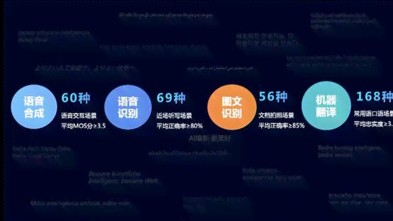 科大讯飞AI技术：详解实力与应用解析