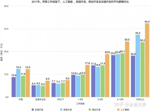 斑马AI培训：在人工智能机构工作体验与待遇怎么样，松鼠员工怎么评价？