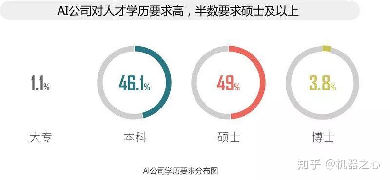 斑马AI培训：在人工智能机构工作体验与待遇怎么样，松鼠员工怎么评价？