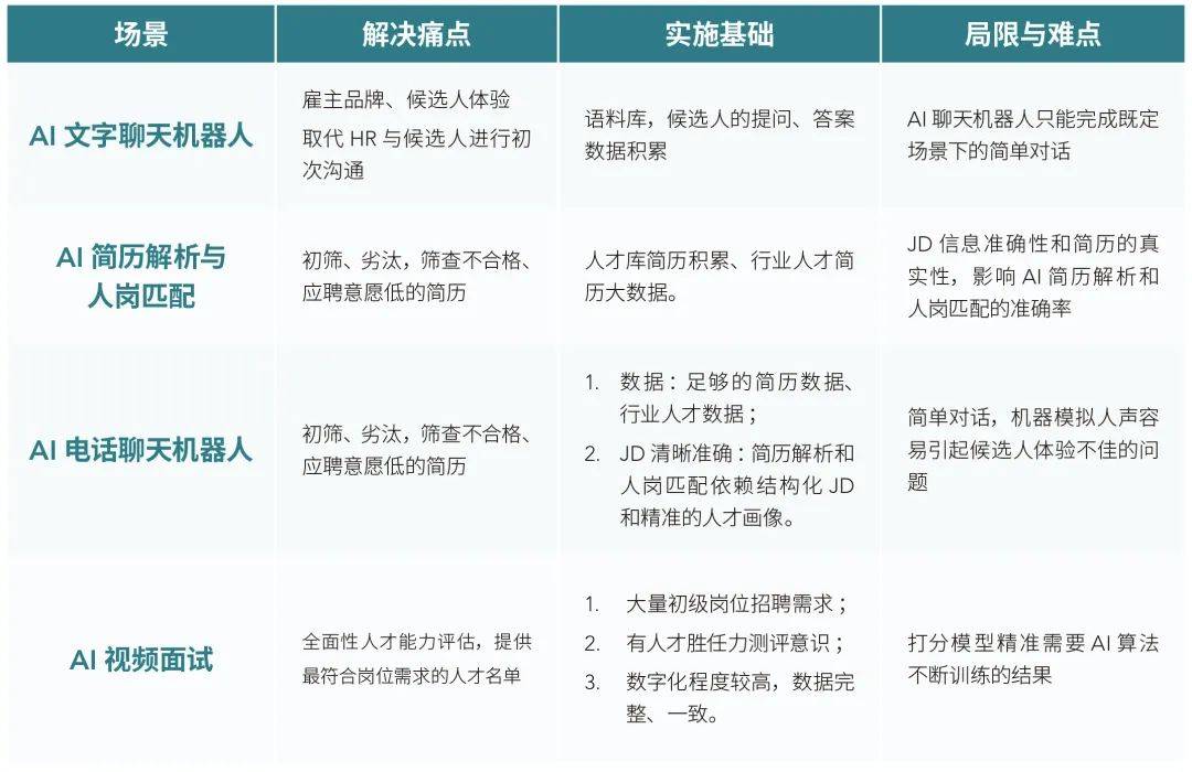 人工智能培训课程：涵基础知识、实战技巧与行业应用指南