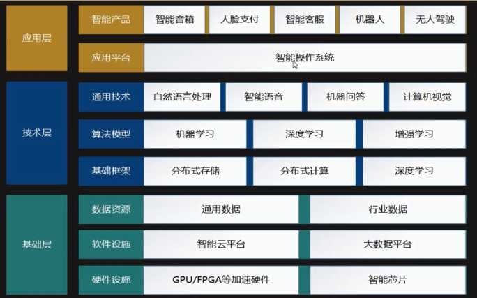 人工智能培训课程：涵基础知识、实战技巧与行业应用指南