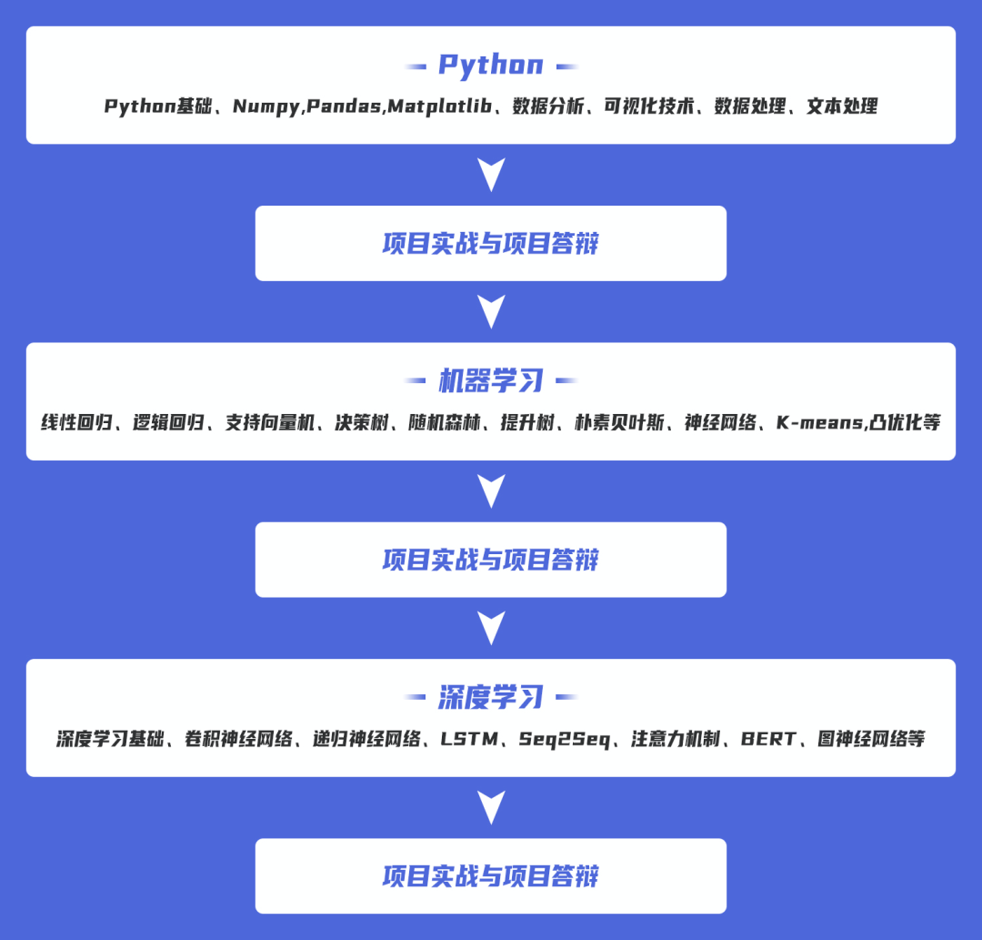 ai平台培训：涵技术、教程、培训师职责及课程内容详解