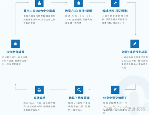 ai平台培训：涵技术、教程、培训师职责及课程内容详解