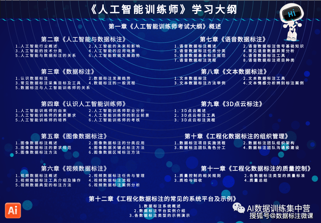 ai平台培训：涵技术、教程、培训师职责及课程内容详解