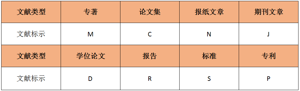 论文写作数量：如何计算与作者数量要求及字数标准