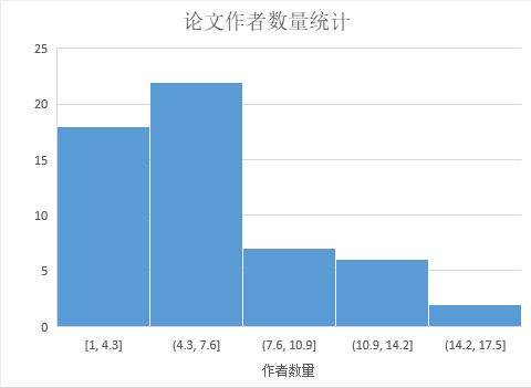 论文写作数量：如何计算与作者数量要求及字数标准