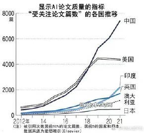 论文写作数量：如何计算与作者数量要求及字数标准