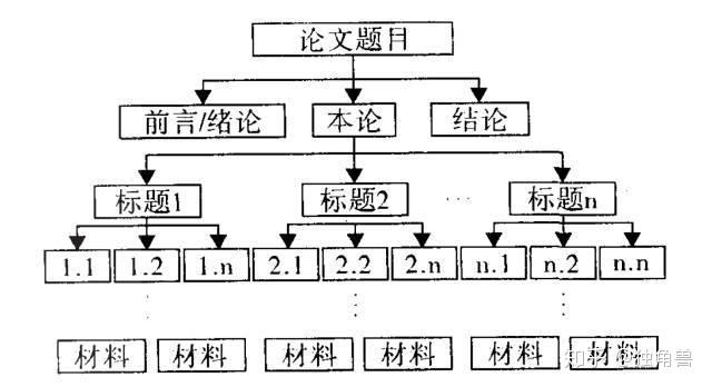 学术论文写作攻略：业论文格式与范文深度解析