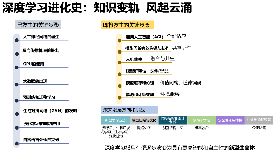 如何看待AI的文学创作：现象、发展、现状与个人观点评析