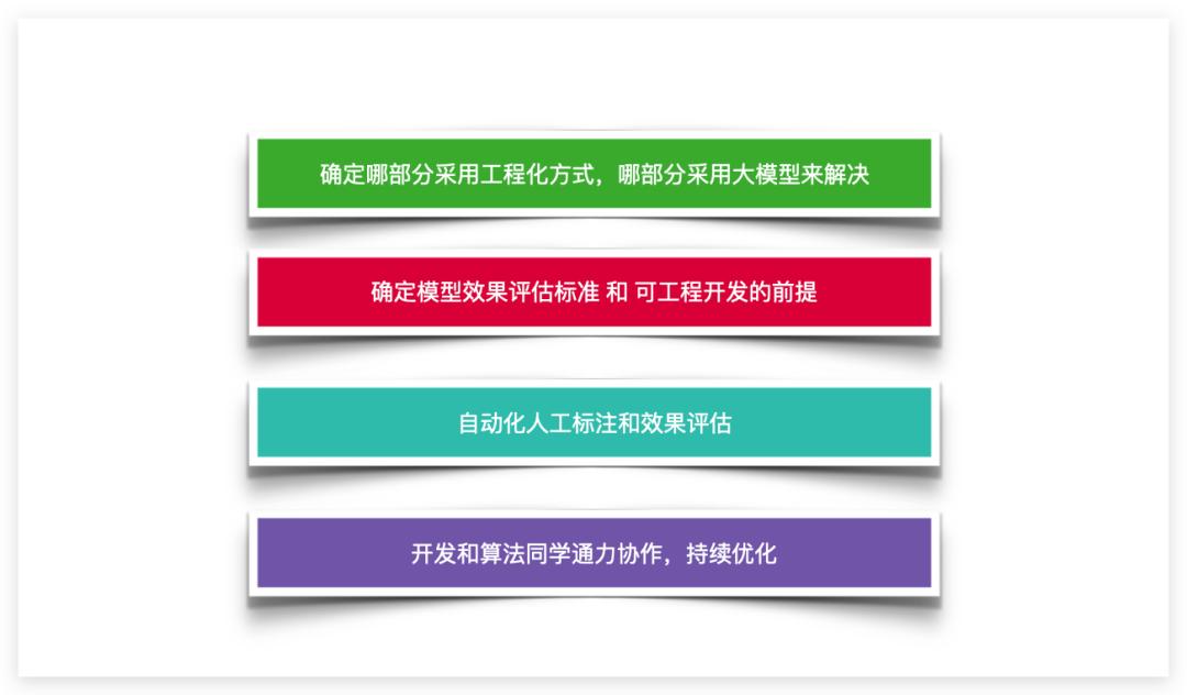 AI怎么使用：从入门到精通，涵工具应用、技巧掌握与实践案例解析