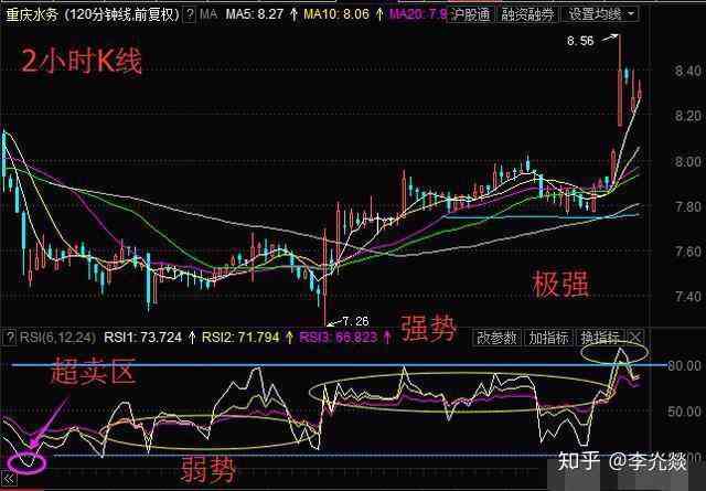 ai生成率多少以内算高及高级标准界定