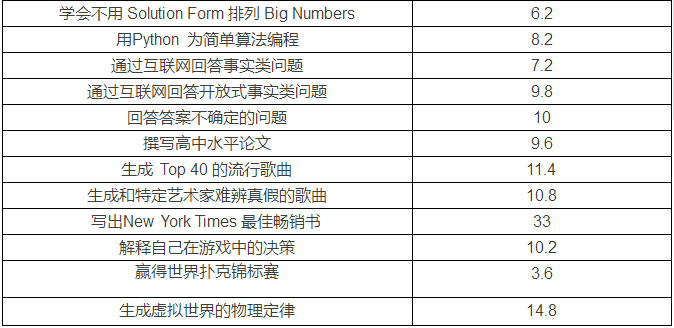 ai生成率多少以内算高及高级标准界定