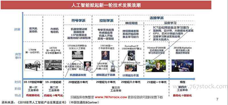 AI生成技术全解析：涵应用、优势、挑战与未来发展前景