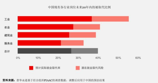 ai生成率多少以内