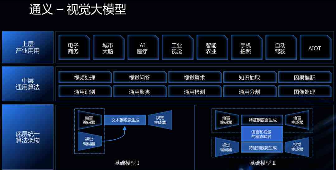 全方位AI电商产品场景解决方案：覆设计、生成、优化及用户体验提升