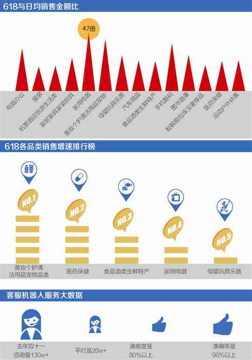 全方位AI电商产品场景解决方案：覆设计、生成、优化及用户体验提升