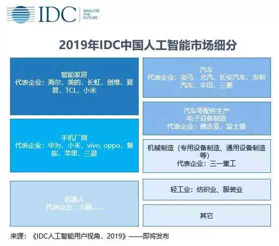 '工智人工智能如何实现软件测试中用例的自动生成试用与体验'