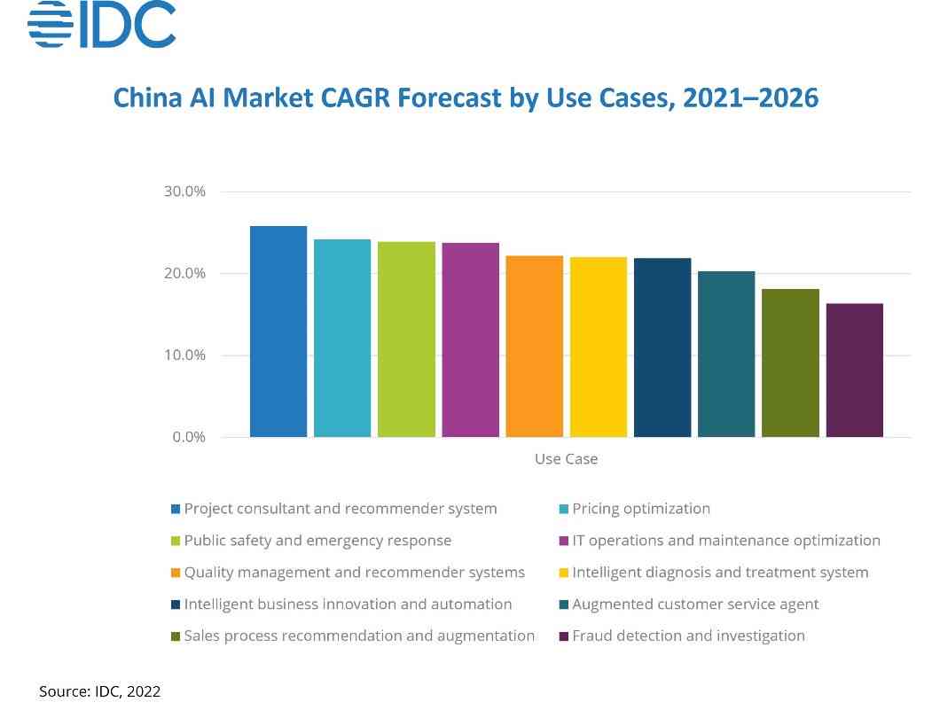 '工智人工智能如何实现软件测试中用例的自动生成试用与体验'