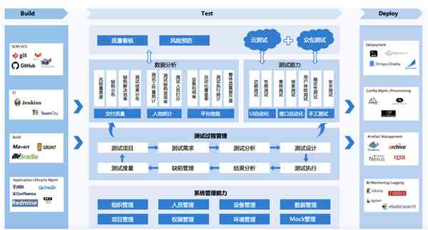 '工智人工智能如何实现软件测试中用例的自动生成试用与体验'