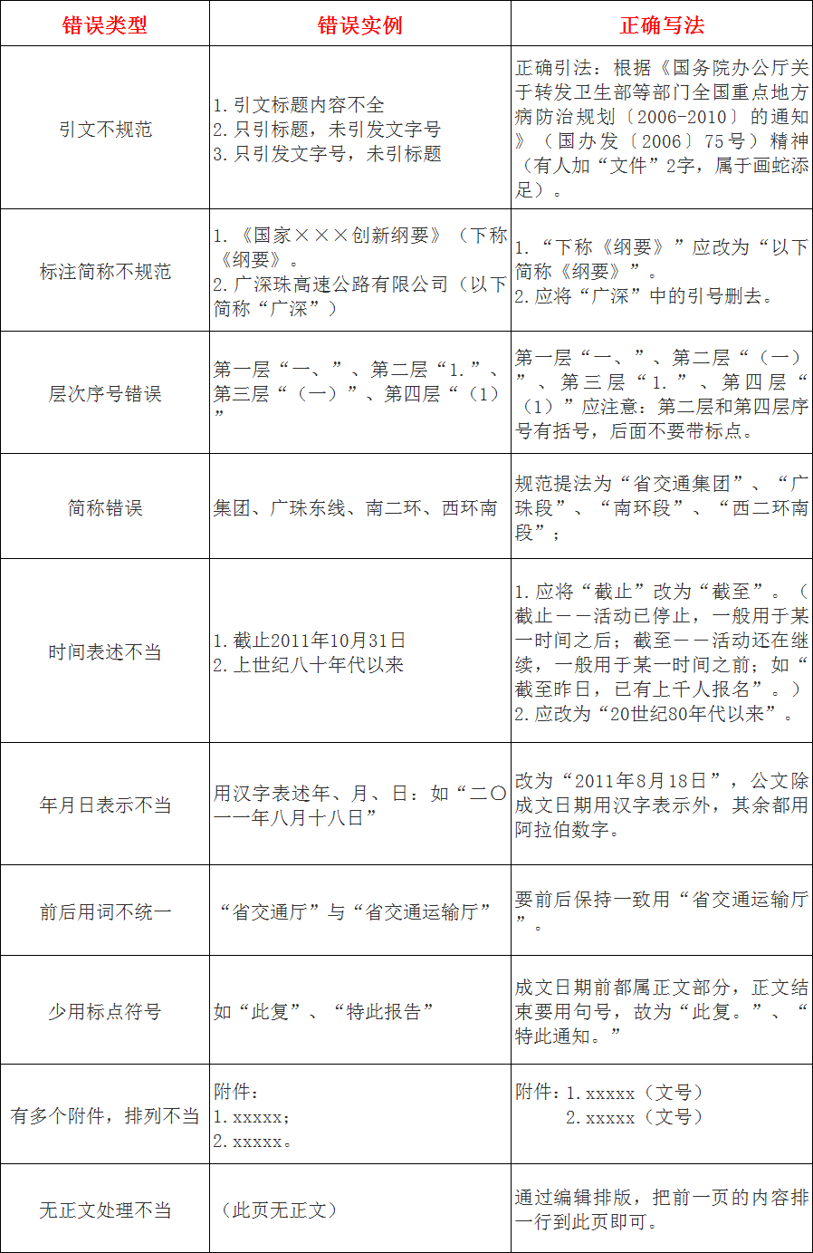 如何利用AI工具轻松结合值班报告与公文写作，打造高效工作系统？