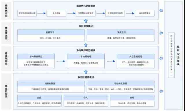 智能AI驱动的综合值班报告撰写与管理系统：全方位提升报告效率与质量