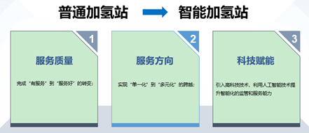 智能AI驱动的综合值班报告撰写与管理系统：全方位提升报告效率与质量