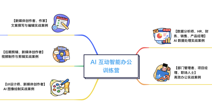 结合AI的值班报告写作系统有哪些优势、内容与问题