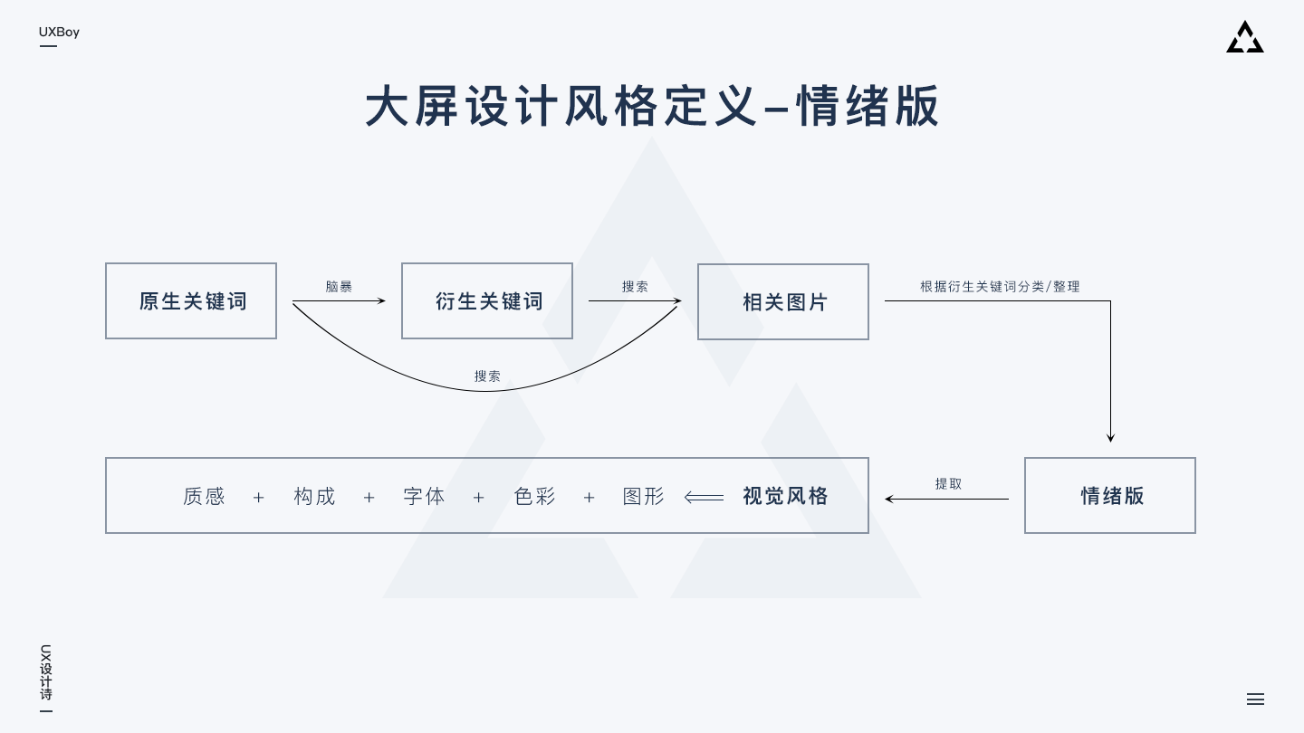 如何利用AI生成数据可视化大屏制作教程