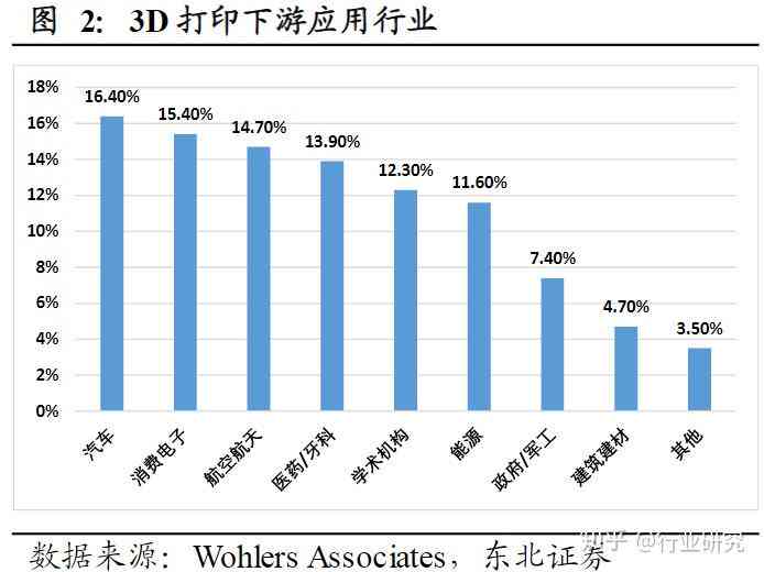 AI驱动的3D打印技术：创新应用与未来发展趋势解析