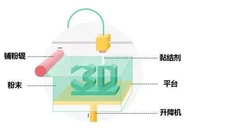 AI驱动的3D打印技术：创新应用与未来发展趋势解析