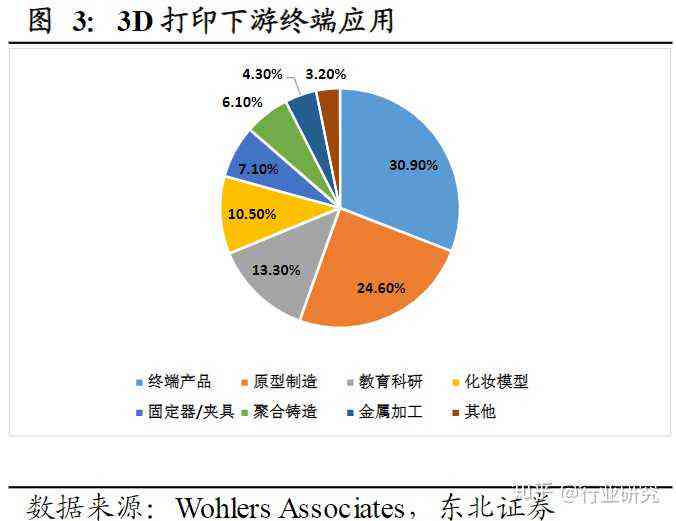 AI驱动的3D打印技术：创新应用与未来发展趋势解析