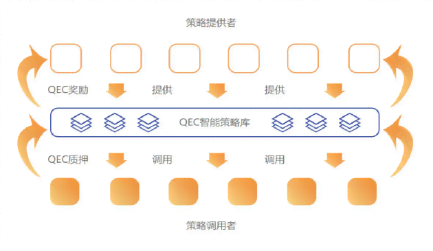 全面启航：幼儿园阶AI编程启与技能培养课程