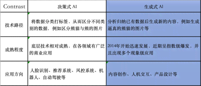 全方位解析：主流访谈提纲AI生成软件盘点与功能对比指南