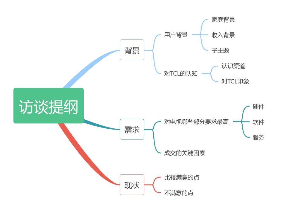 访谈提纲AI生成软件：、推荐列表、制作方法及含义解析