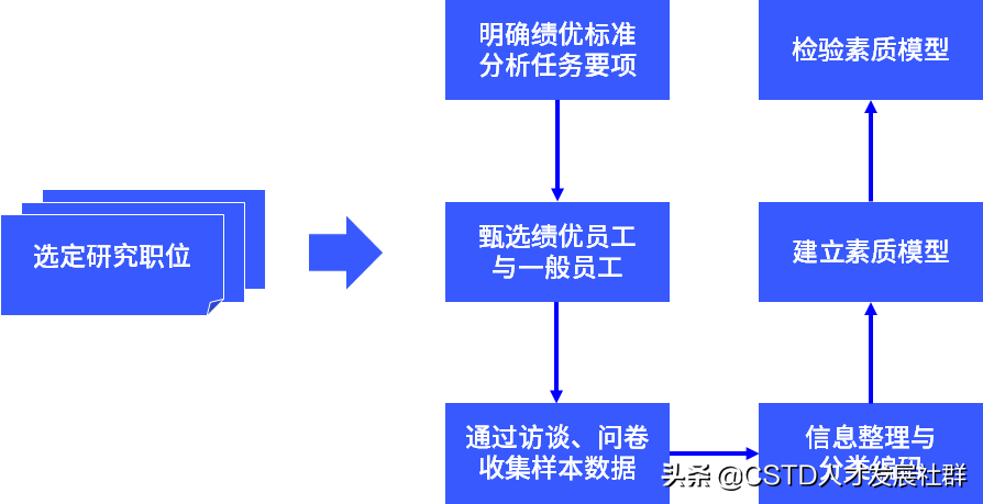 访谈提纲AI生成软件：、推荐列表、制作方法及含义解析