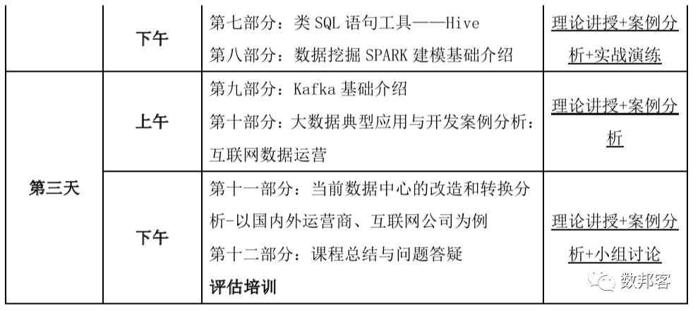 人工智能培训费用一览：课程学费与价格多少揭秘，培训班费用详情汇总