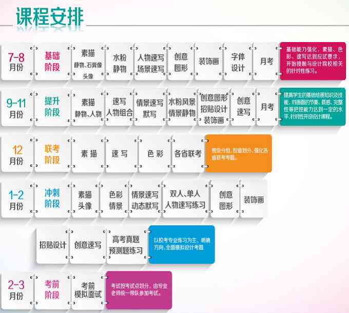 AI培训全面指南：涵技能提升、职业规划与最新趋势解析