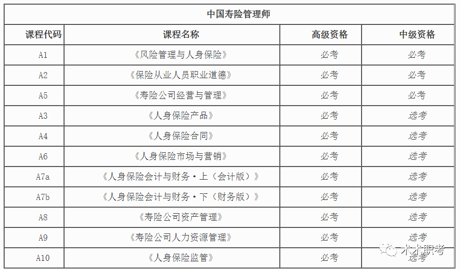 AI培训全面指南：涵技能提升、职业规划与最新趋势解析