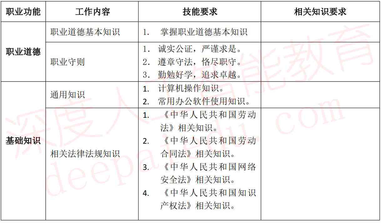 人工智能训练师职业揭秘：培训内容与工作职责是什么