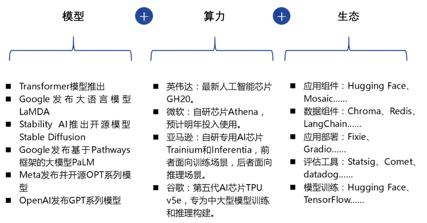 生成式AI应用参考框架是什么：含义、构成与特点解析