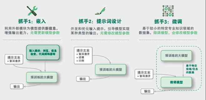 生成式AI应用参考框架是什么：含义、构成与特点解析